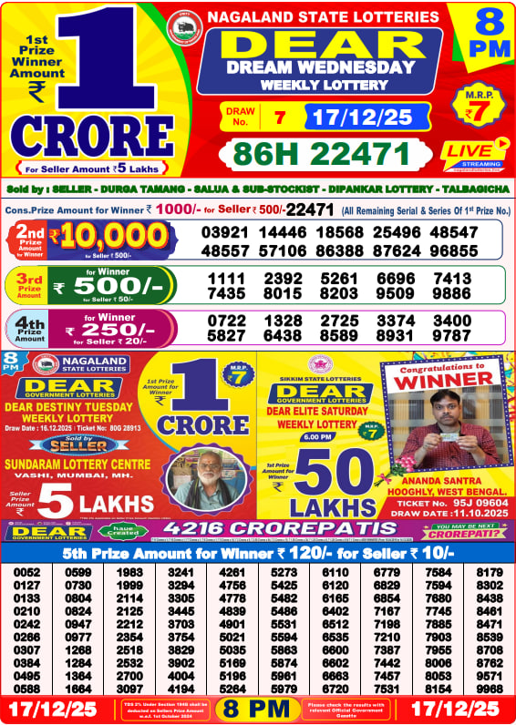 Nagaland Night Lottery Sambad Result 8 PM β Dhankesari Live Results